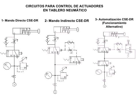 Circuitic0s Circuitos NeumÁticos Conceptos SimbologÍa Y Ejemplos