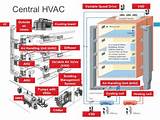 Components Of Hvac System