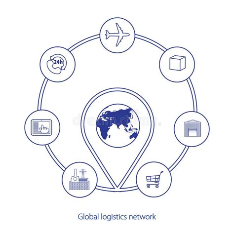 Global Logistics Network Map Global Logistics Partnership Connection