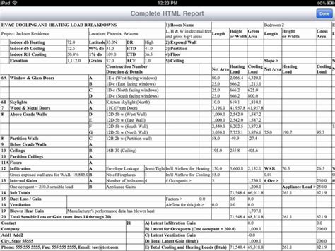 Sheet Electrical Panel Load Calculation Spreadsheet — Db