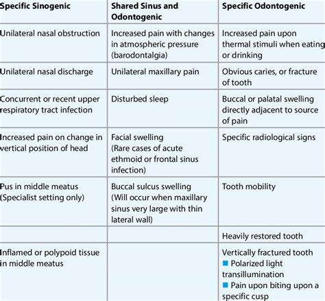 Classification Of Trigeminal Autonomic Cephalgias Download