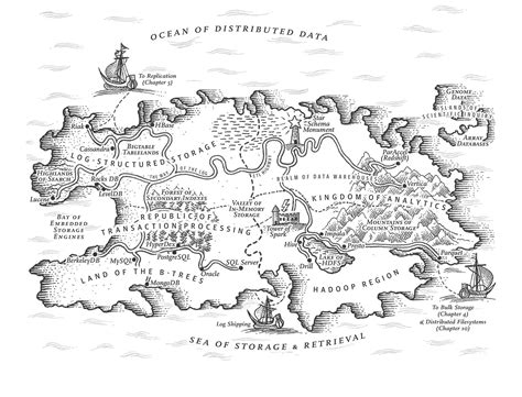 Fantasy maps in photoshop part ii: Drawing a map of distributed data systems - O'Reilly Media