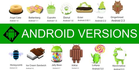 Android Version History