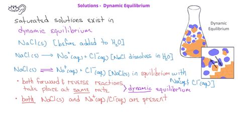 Solutions 04 Dynamic Equilibrium Youtube