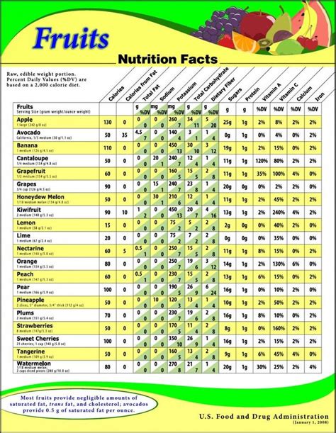 Canned Fruit Nutritional Information
