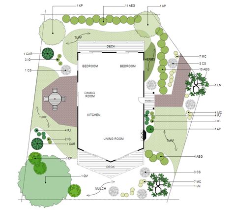 Garden Design Program Professional Landscaping Software Features
