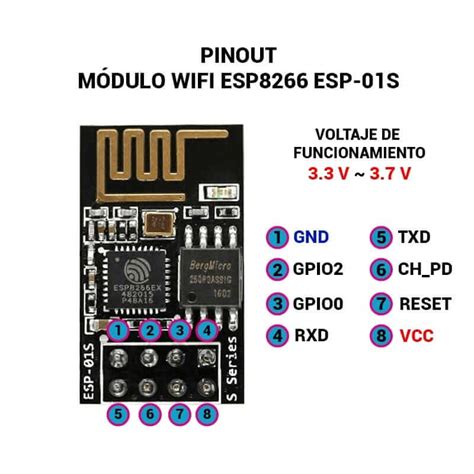Esp8266 Transmisor Receptor Wifi Esp 01s Serial Arduino Electronica