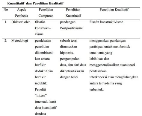 Pengertian, karakteristik, contoh, komponen bersifat induktif. Alat Penelitian Jurnal Induktif / Pdf Bahasa Dan Kognisi Studi Korelasional Tentang Pemahaman ...