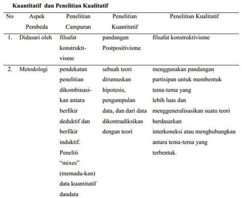 Manfaat teoritis artinya hasil penelitian bermanfaat untuk pengembangan ilmu. Alat Penelitian Jurnal Induktif / Pdf Bahasa Dan Kognisi ...