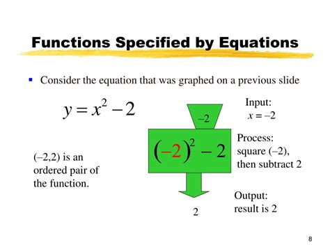 Ppt Chapter 2 Functions And Graphs Powerpoint Presentation Free