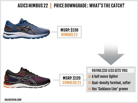 Asics Gel-Nimbus 22 Review | Solereview