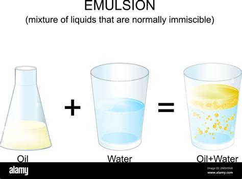 Emulsion Mixture Of Liquids That Are Normally Immiscible Experiment
