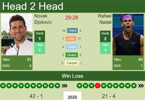 Tsitsipas is a beast on this rg. H2H, PREDICTION Novak Djokovic vs Rafael Nadal | French ...