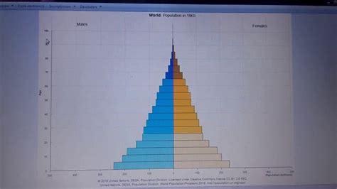 World Population Pyramid 1950 2100 Youtube