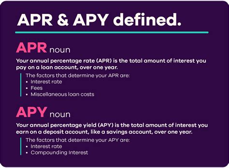 Apr Vs Apy Whats The Difference Ally