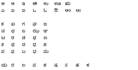 Kannada has distinct letter for each sound and the transcription of the sound follows pronunciation. Learn Kannada: Lesson 1 - Varnamaale