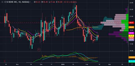 (mmed:aql), plus the latest news, recent trades, charting, insider activity, and analyst ratings. The Next Great Small Cap Med-Tech Story? - See It Market