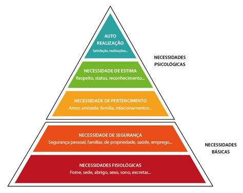 Teoria De Maslow Piramide Das Necessidades Images