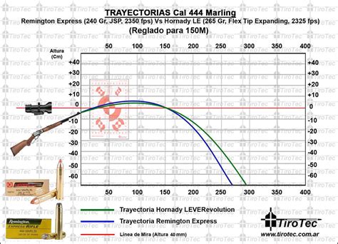 Tirotec Calibre 444 Marlin Hornady Leverevolution 265 Grain 2325 Fps