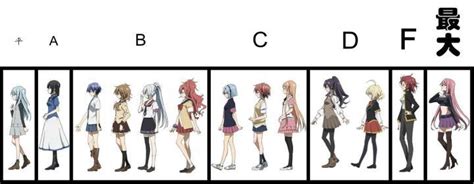 Visual Cup Size Chart Anime Gambaran