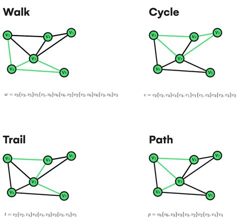 How To Use Graph Theory To Build A More Sustainable World