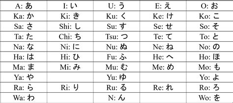 Kenali Huruf Jepang Hiragana Katakana Lengkap Untuk Pemula