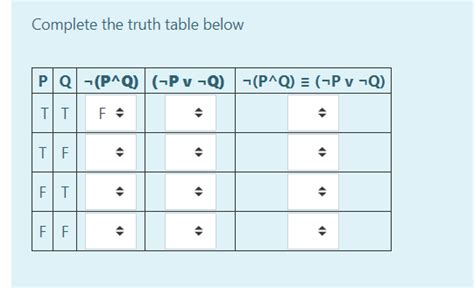 Solved Complete The Truth Table Below P Q Pq Pv Q