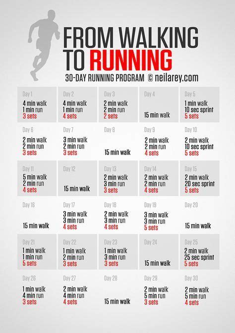 These 29 Diagrams Are All You Need To Get In Shape Become A Runner