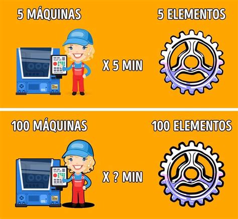 No es raro que la última versión de una app cause problemas al instalarse en modelos antiguos de smartphones. 10 Acertijos complicados para desafiar tu cerebro em 2020 ...
