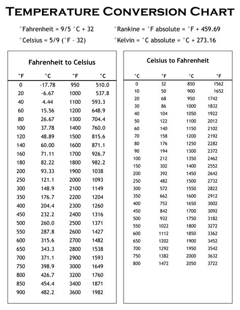 Body Temperature Conversion Chart Printable Temperature Conversion