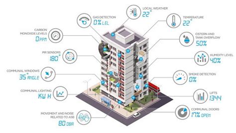 How 5g Can Connect The Affordable Homes Of The Future World Economic