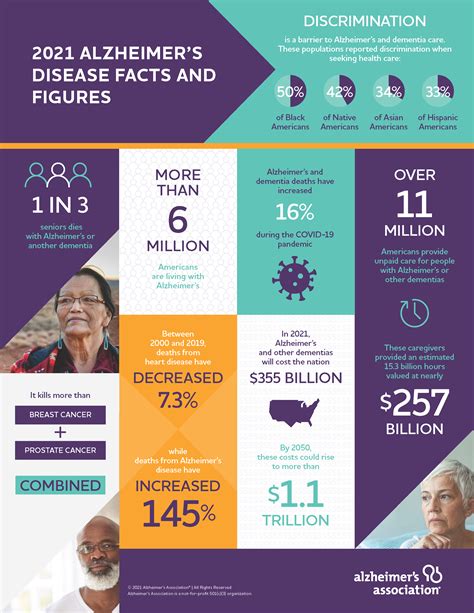2021 Alzheimers Disease Facts And Figures 2021 Alzheimers