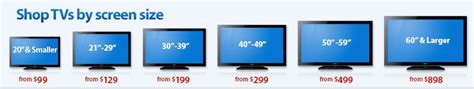 Tv dimensions, tv sizes screen. Modeling the Price of Different Sized TVs | WIRED