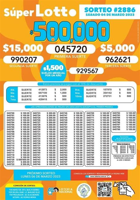Resultados Lotto Sorteo 2886
