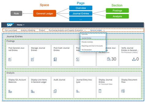 Sap Fiori Launchpad Objects Tools And Content Evaluation Sap Blogs