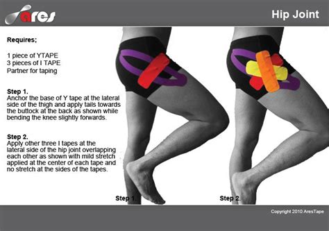Hip Joint Ares • Theratape Education Center Kinesiology Taping Lymphedema Kinesiology