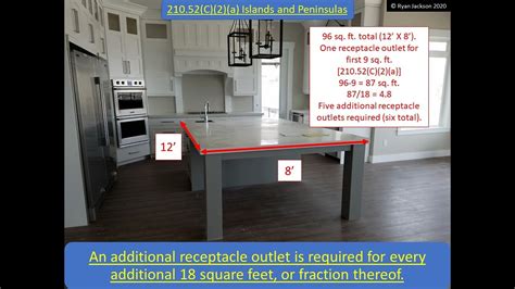 Dwelling Unit Kitchen Receptacle Requirements 2020 Edition Youtube