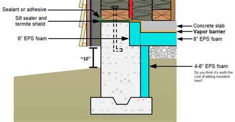 Detailing Stem Wall And Vertical Insulation GreenBuildingAdvisor
