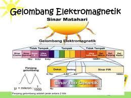 Makalah Fisika Radiasi Elektromagnetik Lengkap tahun ajaran 2013