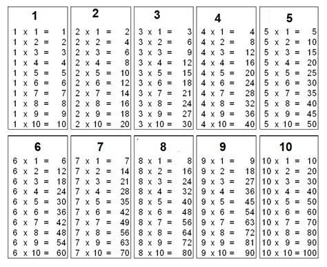 Multiplication tables for various ranges and numbers in easy to read and print formats. Multiplication Table 1-10 PDF | Multiplication Table Charts