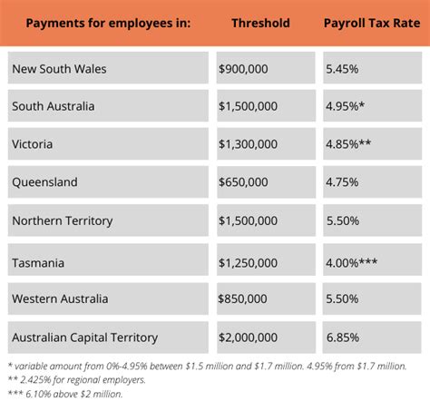 Payroll Tax for your Business  Updates and Next Steps