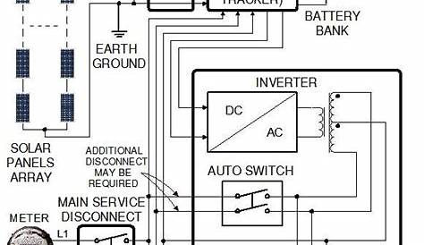 Energy Saving: Solar panel wiring diagram schematic