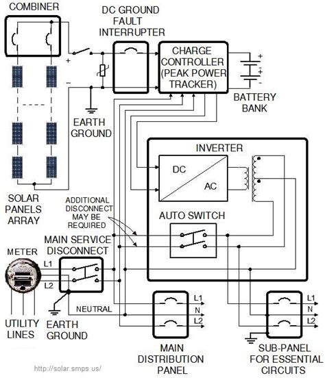 A junction box or combiner (for wire connections at or near the array). Energy Saving: Solar panel wiring diagram schematic