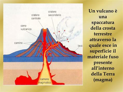 Ppt Vulcani Scienze Della Terra Powerpoint Presentation Id1801660