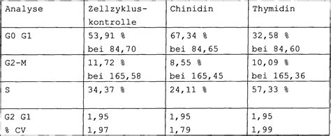 Anleitung für dialysepatienten zum kalium, phosphor, kochsalz u. Vitamin K Tabelle Zum Ausdrucken