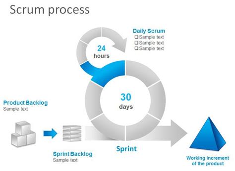 Free Scrum Task Board Powerpoint Template Free Powerpoint Templates