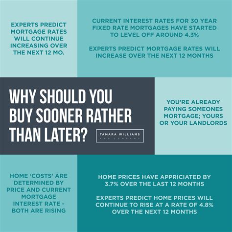 4 Reasons To Buy A Home Now