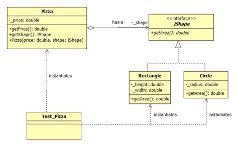 Uml Class Diagram Constructor Example Data Diagram Medis