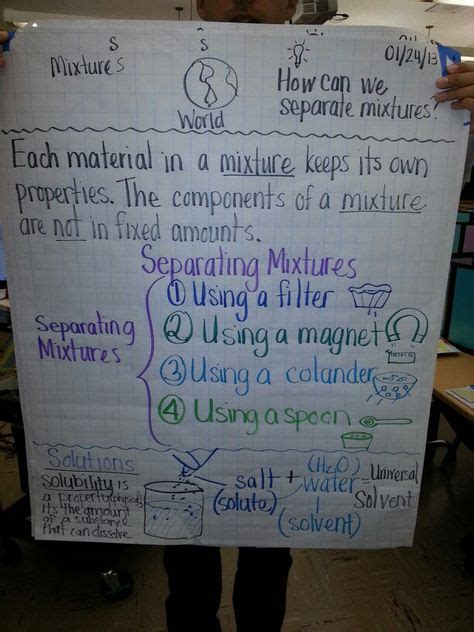 Mixtures Anchor Chart Science Anchor Charts Matter Science 5th