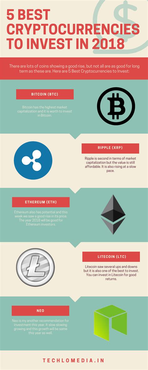 Here's what you should know. Best Cryptocurrencies to Invest in 2018 | Investing ...